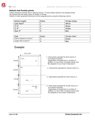 5 | P a g e Q u a l i t y A s s u r a n c e D e p a r t m e n t
Page 5 of 33 Chaity Composite Ltd
Defect Length Points Sticker Colour
Less then3” 1 White
3”-6” 2 Green
6”-9” 3 Yellow
Over 9” 4 Red
Hole Points Sticker Color
Less or equal to 2.5cm/1” 2 Green
Larger than 2.5cm/1” 4 Red
Example:
Defect should be marked with a coloured sticker. To show defect position the selvage should
be marked with the same colour of sticker or thread.
Defects in both warp/weft directions will be assigned points using the following criteria:
Defects and Penalty points
Fabric width
1. Total points awarded for first m/yd is 4.
2+4 points=6 points.
“Regardless of length/size or number of
defects, no more than 4 penalty points may
Be assigned on any linear meter/yard”.
1m/yd
10cm
1m
5cm
1m/yd
2. Total points awarded for second m/yd is 1.
15cm
1m/yd
3. Total points awarded for third m/yd is 3.
1m/yd
4cm hole
25cm
4. Total points awarded for fourth m/yd is 4.
4+4 points=8 points.
“Regardless of length/size or number of
defects, no more than 4 penalty points may
be assigned on any linear meter/yard”.
 