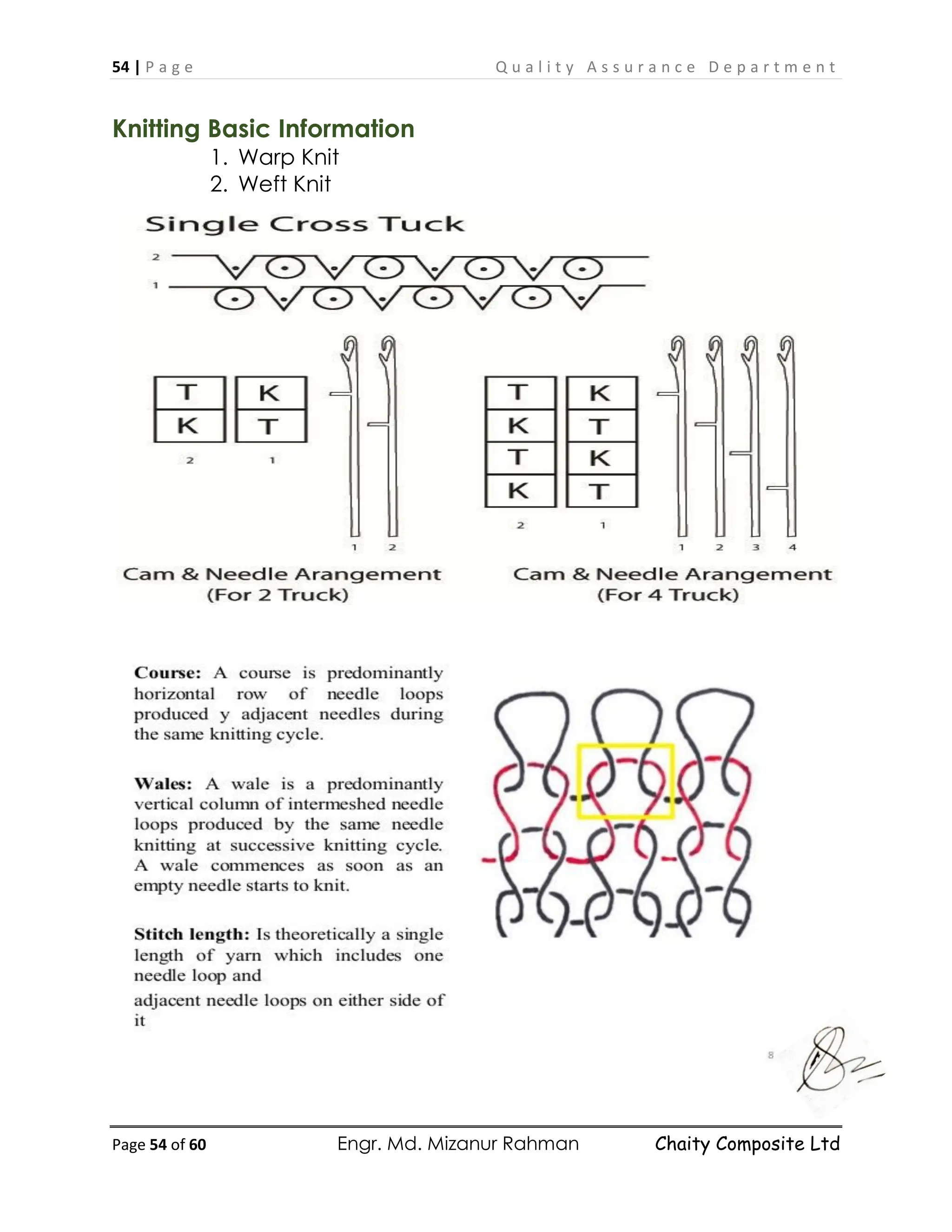 54 | P a g e Q u a l i t y A s s u r a n c e D e p a r t m e n t
Page 54 of 60 Engr. Md. Mizanur Rahman Chaity Composite Ltd
Knitting Basic Information
1. Warp Knit
2. Weft Knit
 