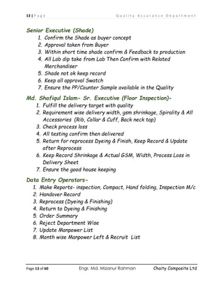 13 | P a g e Q u a l i t y A s s u r a n c e D e p a r t m e n t
Page 13 of 60 Engr. Md. Mizanur Rahman Chaity Composite Ltd
Senior Executive (Shade)
1. Confirm the Shade as buyer concept
2. Approval taken from Buyer
3. Within short time shade confirm & Feedback to production
4. All Lab dip take from Lab Then Confirm with Related
Merchandiser
5. Shade not ok keep record
6. Keep all approval Swatch
7. Ensure the PP/Counter Sample available in the Quality
Md. Shafiqul Islam- Sr. Executive (Floor Inspection)-
1. Fulfill the delivery target with quality
2. Requirement wise delivery width, gsm shrinkage, Spirality & All
Accessories (Rib, Collar & Cuff, Back neck tap)
3. Check process loss
4. All testing confirm then delivered
5. Return for reprocess Dyeing & Finish, Keep Record & Update
after Reprocess
6. Keep Record Shrinkage & Actual GSM, Width, Process Loss in
Delivery Sheet
7. Ensure the good house keeping
Data Entry Operators-
1. Make Reports- inspection, Compact, Hand folding, Inspection M/c
2. Handover Record
3. Reprocess (Dyeing & Finishing)
4. Return to Dyeing & Finishing
5. Order Summary
6. Reject Department Wise
7. Update Manpower List
8. Month wise Manpower Left & Recruit List
 