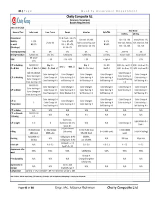 45 | P a g e Q u a l i t y A s s u r a n c e D e p a r t m e n t
Page 45 of 60 Engr. Md. Mizanur Rahman Chaity Composite Ltd
 