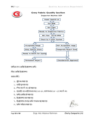 50 | P a g e Q u a l i t y A s s u r a n c e D e p a r t m e n t
Page 50 of 60 Engr. Md. Mizanur Rahman Chaity Composite Ltd
‡gwk‡bi bvg t †dwe· B‡b·‡cKkb †gwkb
welq t †dwe· B‡b·‡cKkb
e¨envi wewa t
1. m~Bm Ab Ki‡Z n‡e
2. jvBU R¡vjv‡Z n‡e
3. w¯úW (Av wc Gg) †mU Ki‡Z n‡e
4. ‡nvqvBU Ges jvBU Kvjvi Rb¨ t 16-18, WvK© Kvjvi t 18 -20 (Av wc Gg)
5. ‡gwk‡b †dwe· †mU Ki‡Z n‡e
6. B‡b·‡cKkb ïiæ Ki‡Z n‡e
7. B‡b·‡cKkb †kl n‡j †gwkb cvIqvi eÜ Ki‡Z n‡e
8. ‡gwkb cwi¯‹vi Ki‡Z n‡e|
 
