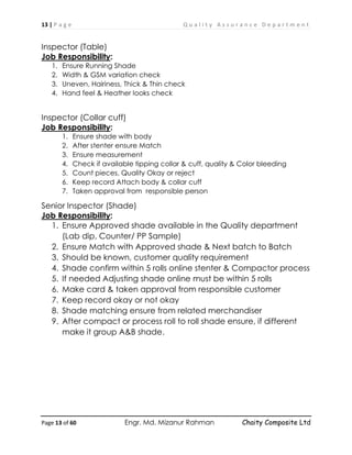 13 | P a g e Q u a l i t y A s s u r a n c e D e p a r t m e n t
Page 13 of 60 Engr. Md. Mizanur Rahman Chaity Composite Ltd
Inspector (Table)
Job Responsibility:
1. Ensure Running Shade
2. Width & GSM variation check
3. Uneven, Hairiness, Thick & Thin check
4. Hand feel & Heather looks check
Inspector (Collar cuff)
Job Responsibility:
1. Ensure shade with body
2. After stenter ensure Match
3. Ensure measurement
4. Check if available tipping collar & cuff, quality & Color bleeding
5. Count pieces, Quality Okay or reject
6. Keep record Attach body & collar cuff
7. Taken approval from responsible person
Senior Inspector (Shade)
Job Responsibility:
1. Ensure Approved shade available in the Quality department
(Lab dip, Counter/ PP Sample)
2. Ensure Match with Approved shade & Next batch to Batch
3. Should be known, customer quality requirement
4. Shade confirm within 5 rolls online stenter & Compactor process
5. If needed Adjusting shade online must be within 5 rolls
6. Make card & taken approval from responsible customer
7. Keep record okay or not okay
8. Shade matching ensure from related merchandiser
9. After compact or process roll to roll shade ensure, if different
make it group A&B shade.
 
