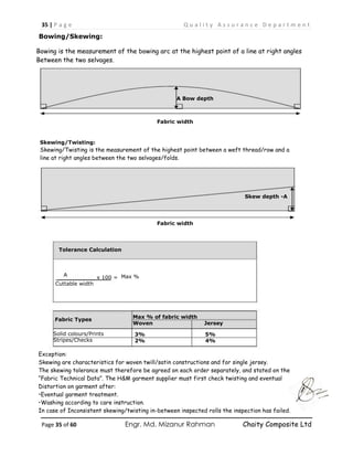 35 | P a g e Q u a l i t y A s s u r a n c e D e p a r t m e n t
Page 35 of 60 Engr. Md. Mizanur Rahman Chaity Composite Ltd
Bowing/Skewing:
Bowing is the measurement of the bowing arc at the highest point of a line at right angles
Between the two selvages.
A Bow depth
Fabric width
Skewing/Twisting:
Skewing/Twisting is the measurement of the highest point between a weft thread/row and a
line at right angles between the two selvages/folds.
Skew depth -A
Fabric width
Tolerance Calculation
____________ x 100 =
Cuttable width
A Max %
Solid colours/Prints
Stripes/Checks
Exception:
Skewing are characteristics for woven twill/satin constructions and for single jersey.
The skewing tolerance must therefore be agreed on each order separately, and stated on the
“Fabric Technical Data”. The H&M garment supplier must first check twisting and eventual
Distortion on garment after:
•Eventual garment treatment.
•Washing according to care instruction.
In case of Inconsistent skewing/twisting in-between inspected rolls the inspection has failed.
Rolls exceeding these tolerances have failed.
Fabric Types
Max % of fabric width
Woven Jersey
3% 5%
2% 4%
 