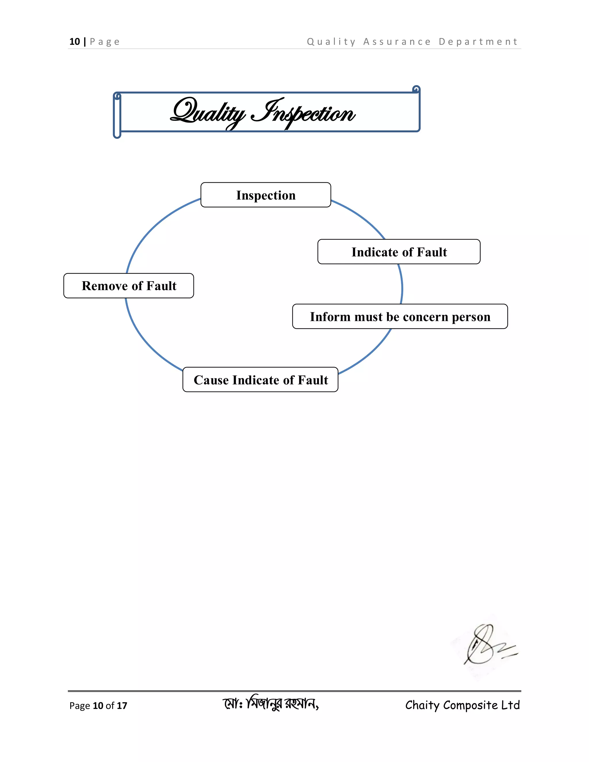 10 | P a g e Q u a l i t y A s s u r a n c e D e p a r t m e n t
Page 10 of 17 ‡gv: wgRvbyi ingvb, Chaity Composite Ltd
Quality Inspection
Remove of Fault
Indicate of Fault
Inform must be concern person
Cause Indicate of Fault
Inspection
 