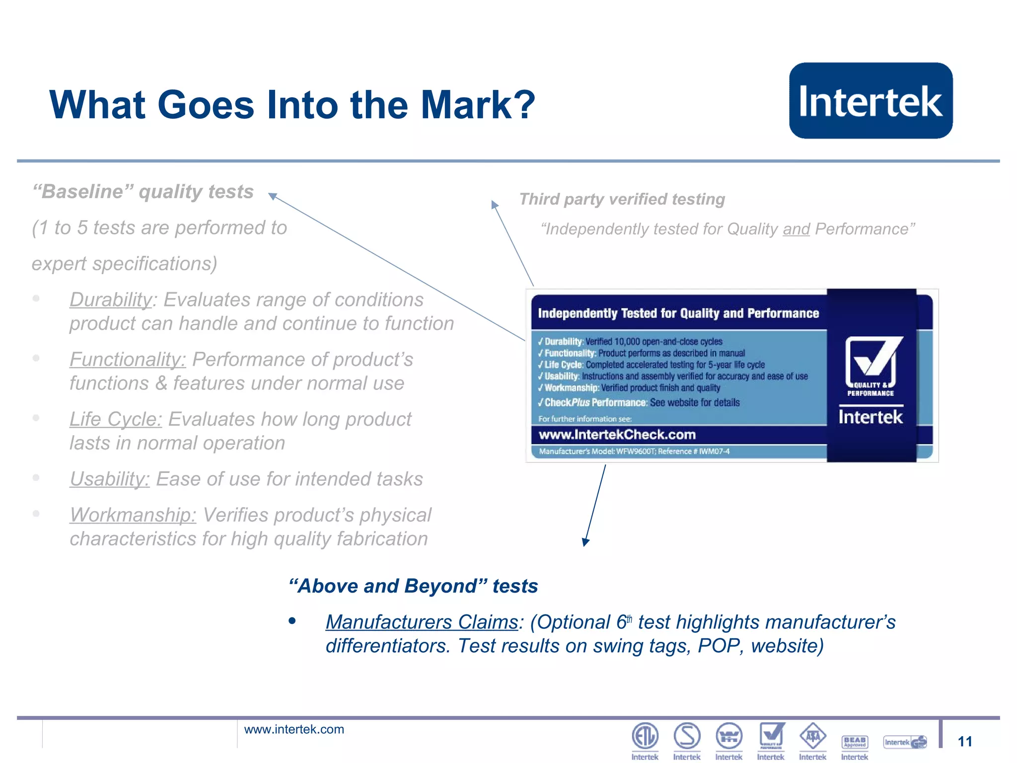 What Goes Into the Mark?

“Baseline” quality tests                                   Third party verified testing
(1 to 5 tests are performed to                               “Independently tested for Quality and Performance”

expert specifications)
•   Durability: Evaluates range of conditions
    product can handle and continue to function
•   Functionality: Performance of product’s
    functions & features under normal use
•   Life Cycle: Evaluates how long product
    lasts in normal operation
•   Usability: Ease of use for intended tasks
•   Workmanship: Verifies product’s physical
    characteristics for high quality fabrication

                                 “Above and Beyond” tests
                                 •   Manufacturers Claims: (Optional 6th test highlights manufacturer’s
                                     differentiators. Test results on swing tags, POP, website)



                         www.intertek.com
                                                                                                                  11
 