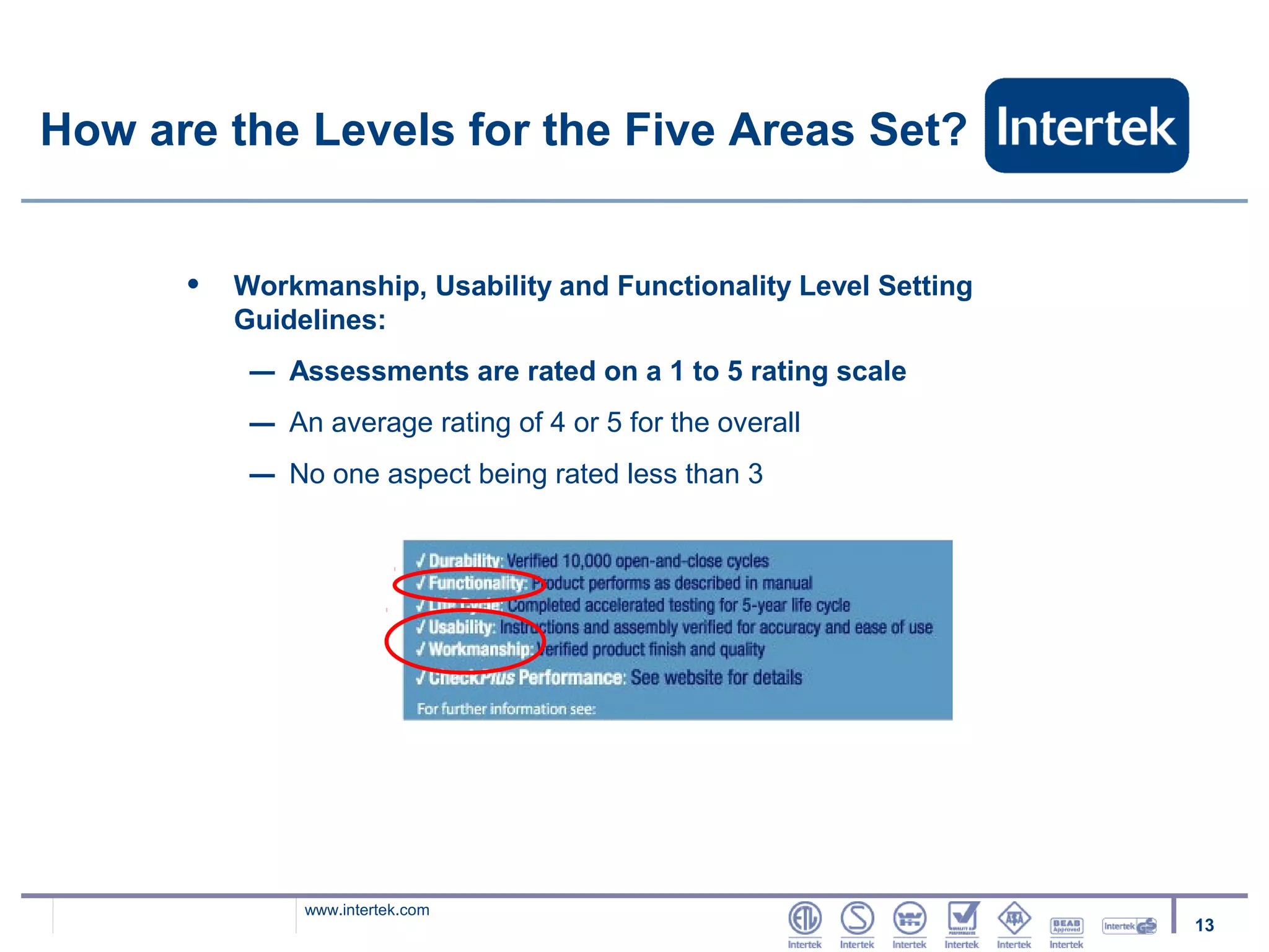 How are the Levels for the Five Areas Set?


      •   Workmanship, Usability and Functionality Level Setting
          Guidelines:
           –   Assessments are rated on a 1 to 5 rating scale
           –   An average rating of 4 or 5 for the overall
           –   No one aspect being rated less than 3




                www.intertek.com
                                                                   13
 