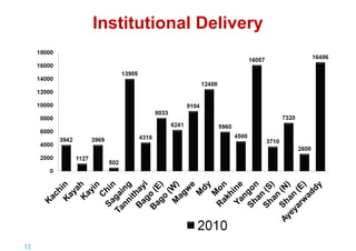 Institutional Delivery

13 |

 