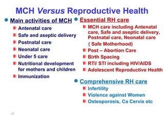 MCH Versus Reproductive Health
Main activities of MCH Essential RH care
Antenatal care
Safe and aseptic delivery
Postnatal care
Neonatal care
Under 5 care
Nutritional development
for mothers and children
Immunization

MCH care including Antenatal
care, Safe and aseptic delivery,
Postnatal care, Neonatal care
( Safe Motherhood)
Post – Abortion Care
Birth Spacing
RTI/ STI including HIV/AIDS
Adolescent Reproductive Health

Comprehensive RH care
Infertility
Violence against Women
Osteoporosis, Ca Cervix etc

17 |

 