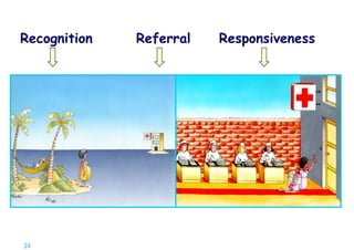 Recognition

24 |

Referral

Responsiveness

 
