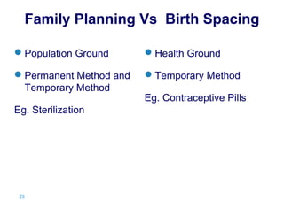 Family Planning Vs Birth Spacing
Population Ground

Health Ground

Permanent Method and
Temporary Method

Temporary Method

Eg. Sterilization

29 |

Eg. Contraceptive Pills

 