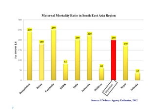 Source: UN-Inter Agency Estimates, 2012

7|

 