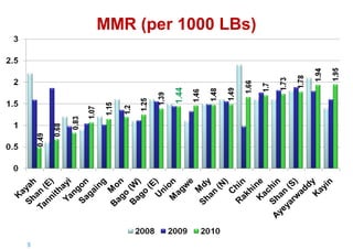 MMR (per 1000 LBs)

9|

 