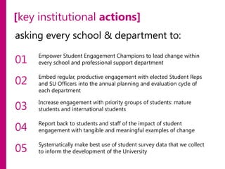 [key institutional actions]
asking every school & department to:

01

Empower Student Engagement Champions to lead change within
every school and professional support department

02

Embed regular, productive engagement with elected Student Reps
and SU Officers into the annual planning and evaluation cycle of
each department

03

Increase engagement with priority groups of students: mature
students and international students

04

Report back to students and staff of the impact of student
engagement with tangible and meaningful examples of change

05

Systematically make best use of student survey data that we collect
to inform the development of the University

 