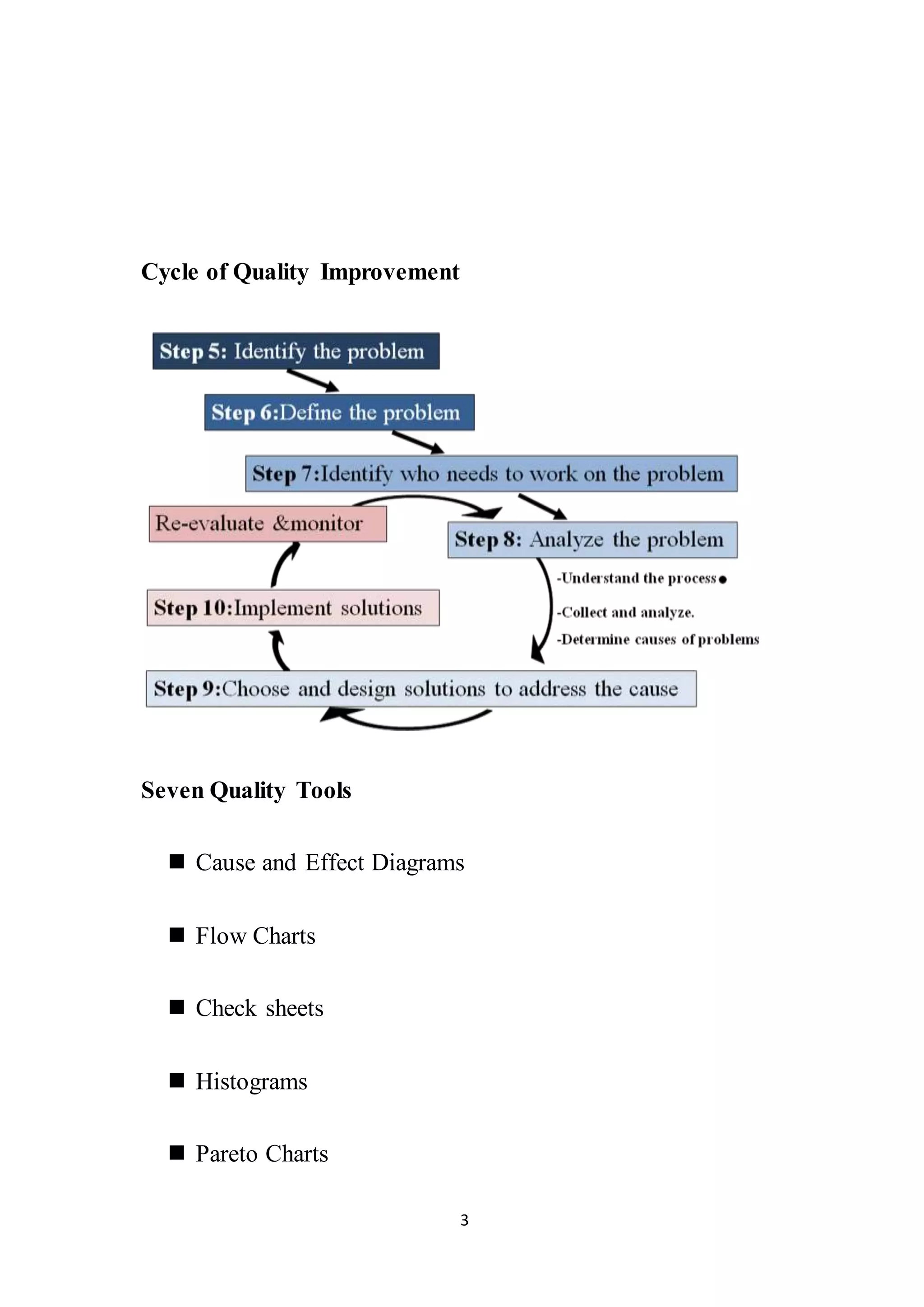 3
Cycle of Quality Improvement
Seven Quality Tools
 Cause and Effect Diagrams
 Flow Charts
 Check sheets
 Histograms
 Pareto Charts
 