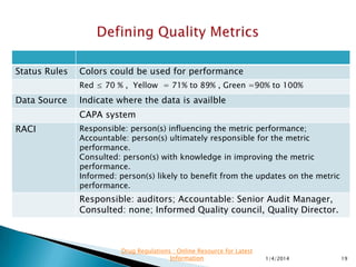 Definition One sentence explaining the Metric
Per cent of CAPA completed within agreed time
Benefit Quality objective to be achieved
Are non conformances resolved in a timely manner ?
Formula Specific formula to calculate the parameter
Target Give desirable goal
90 % , 10 % improvement over last year ,…..
Frequency Give desired frequency
Monthly , Quarterly , Yearly ,……
11/28/2015 19
Drug Regulations : Online Resource for Latest
Information
 