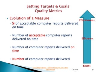 ◦ Set targets and goals in alignment with strategy
◦ Have realistic expectations
◦ Collect baseline data for several reporting periods
◦ Establish current performance level with baseline data
◦ Establish improvement targets
◦ Measure performance improvement against the baseline
◦ Targets =“SMART-A”
 Specific, Measureable, Attainable, Realistic, Time-bound and
Aligned.
11/28/2015 21
Drug Regulations : Online Resource for Latest
Information
 