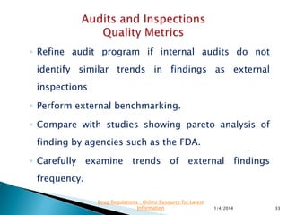◦ Analyse the findings according their nature and
details.
◦ Track with regulation citation number being
violated.
◦ Develop a pareto of finding by citations.
◦ Focus of global improvement efforts should be the
highest frequencies of findings
◦ Compare & calibrate internal audit group to
external authorities
11/28/2015 33
Drug Regulations : Online Resource for Latest
Information
 