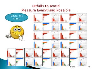 11/28/2015 49
Drug Regulations : Online Resource for Latest
Information
 Analytical Lab metrics
◦ Frequency of OOS (out of specification)
 Calibration metrics
◦ Frequency of calibration OOS (out of specification)
◦ Calibration schedule conformance
 Cleanroom metrics
◦ Frequency of cleanroom OOS
 