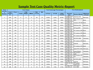 4
Sample Test Case Quality Metric-Report
 