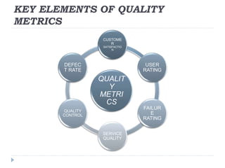 Quality metrics | PPT