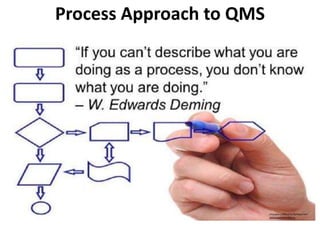 Process Approach to QMS
 