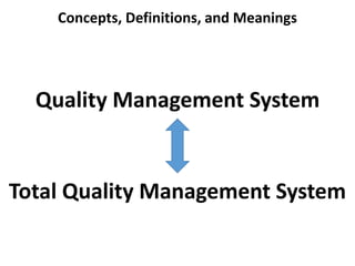 Concepts, Definitions, and Meanings
Quality Management System
Total Quality Management System
 