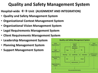 Quality and Safety Management System
Hospital-wide  Unit (ALIGNMENT AND INTEGRATION)
• Quality and Safety Management Sys...