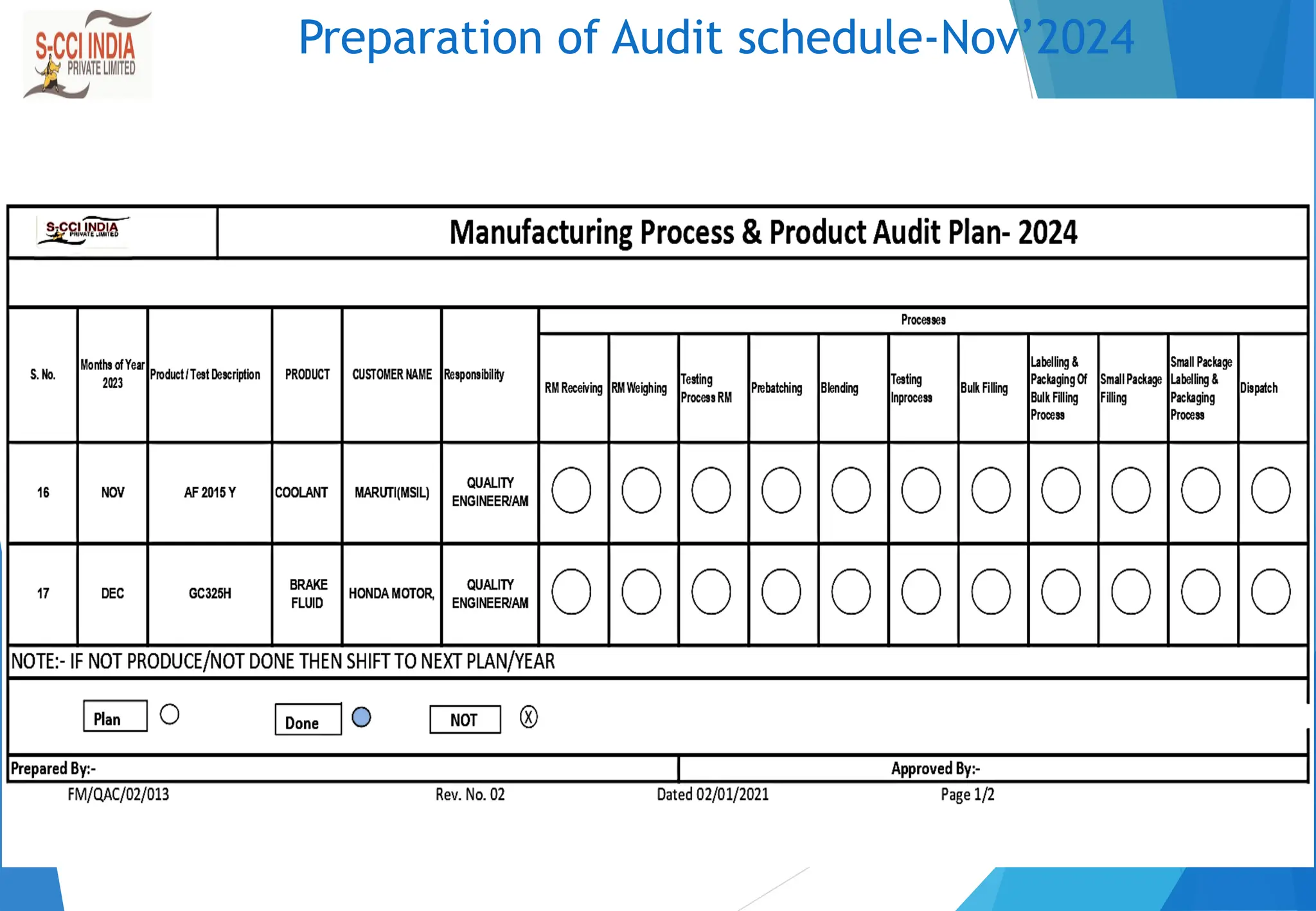 Preparation of Audit schedule-Nov’2024
 