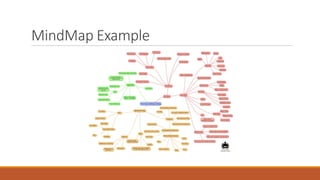 MindMap Example
 