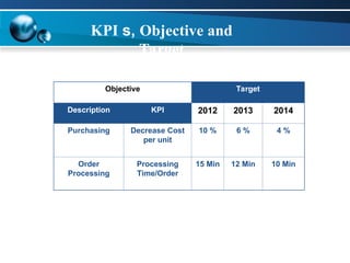 Order Processing Kpi Quality Objectives, KPIs and Data Analysis.ppt