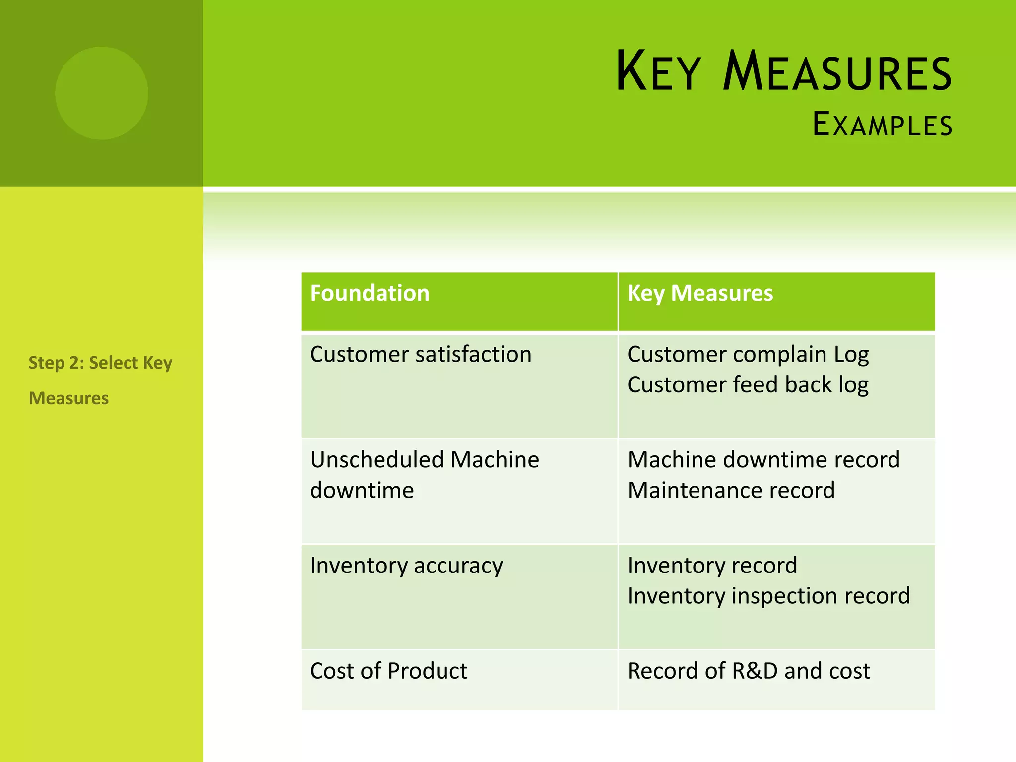 Key MeasuresExamplesStep 2: Select Key Measures
