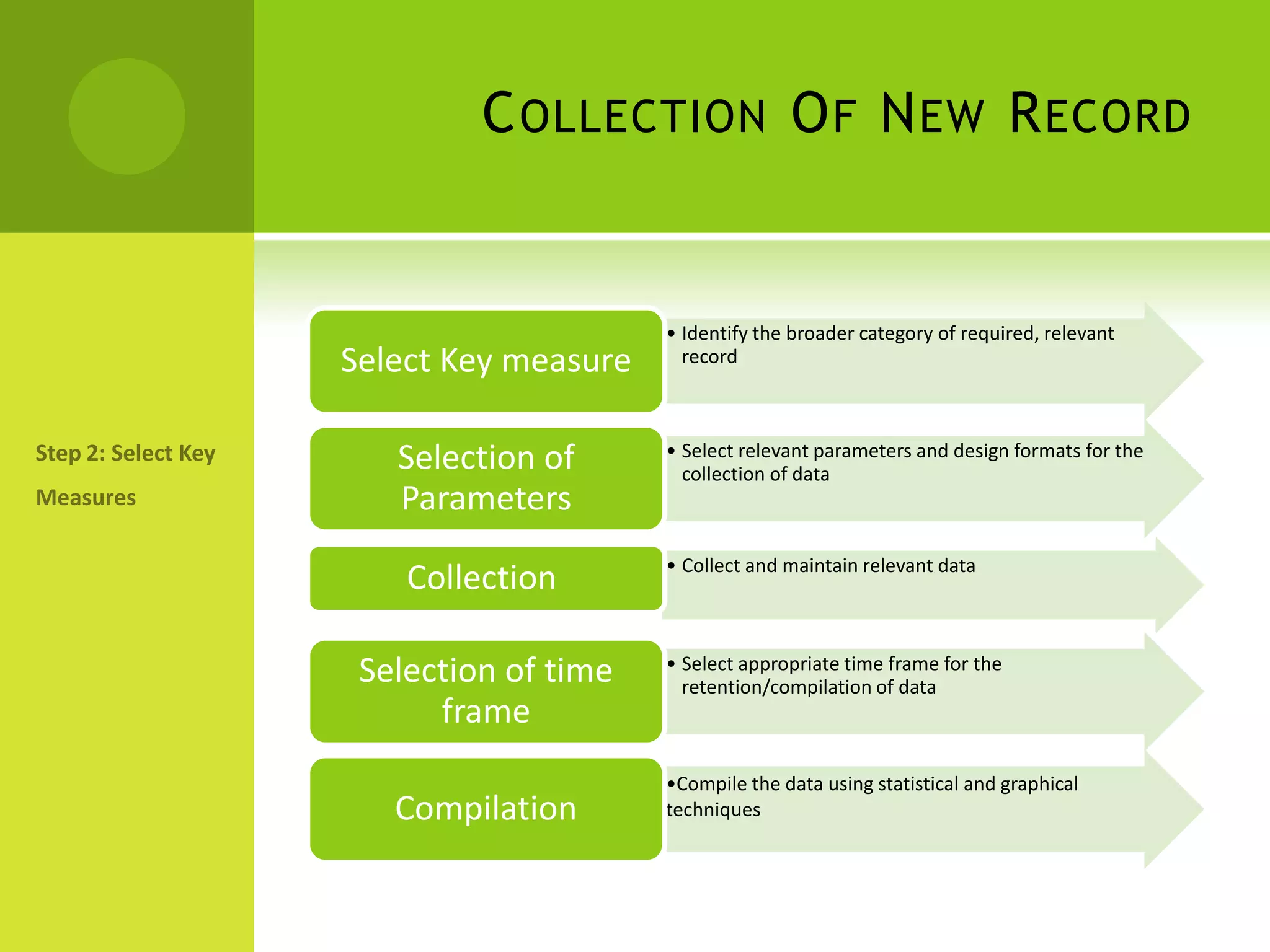 Collection Of New RecordStep 2: Select Key Measures
