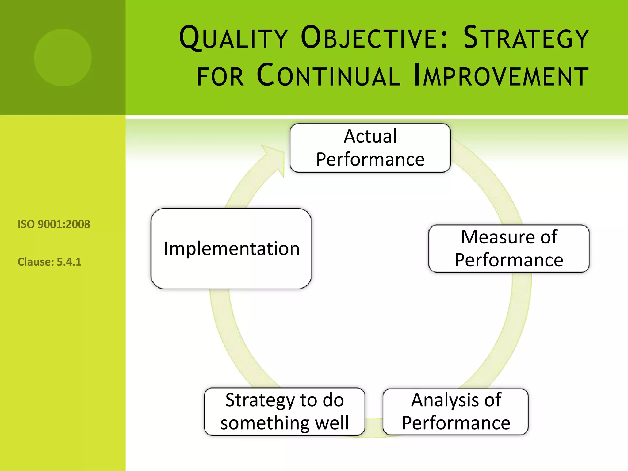 Quality Objective: Strategy for Continual ImprovementISO 9001:2008Clause: 5.4.1