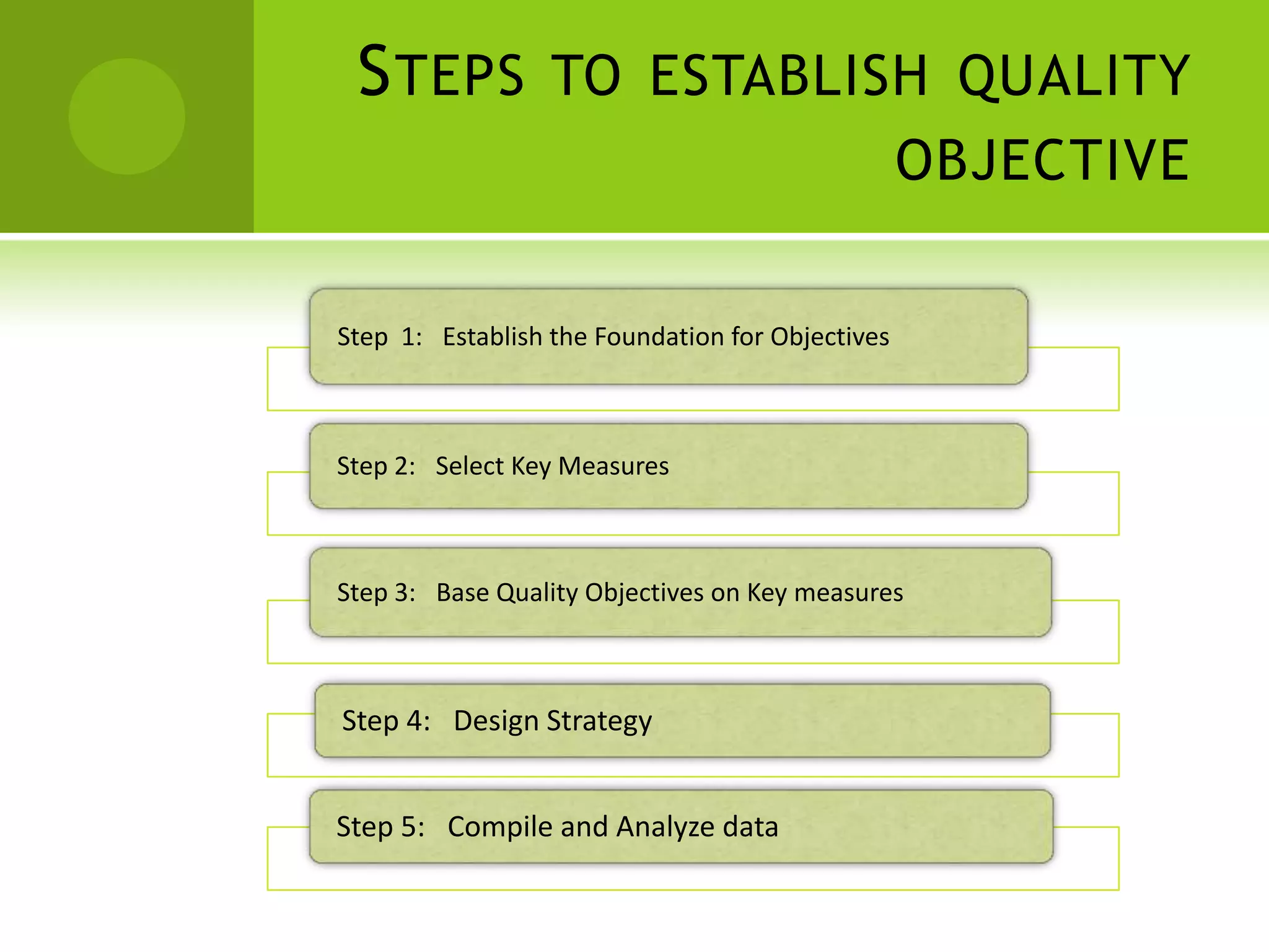 Steps to establish quality objective