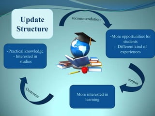Quality of higher education in sri lanka | PPTX