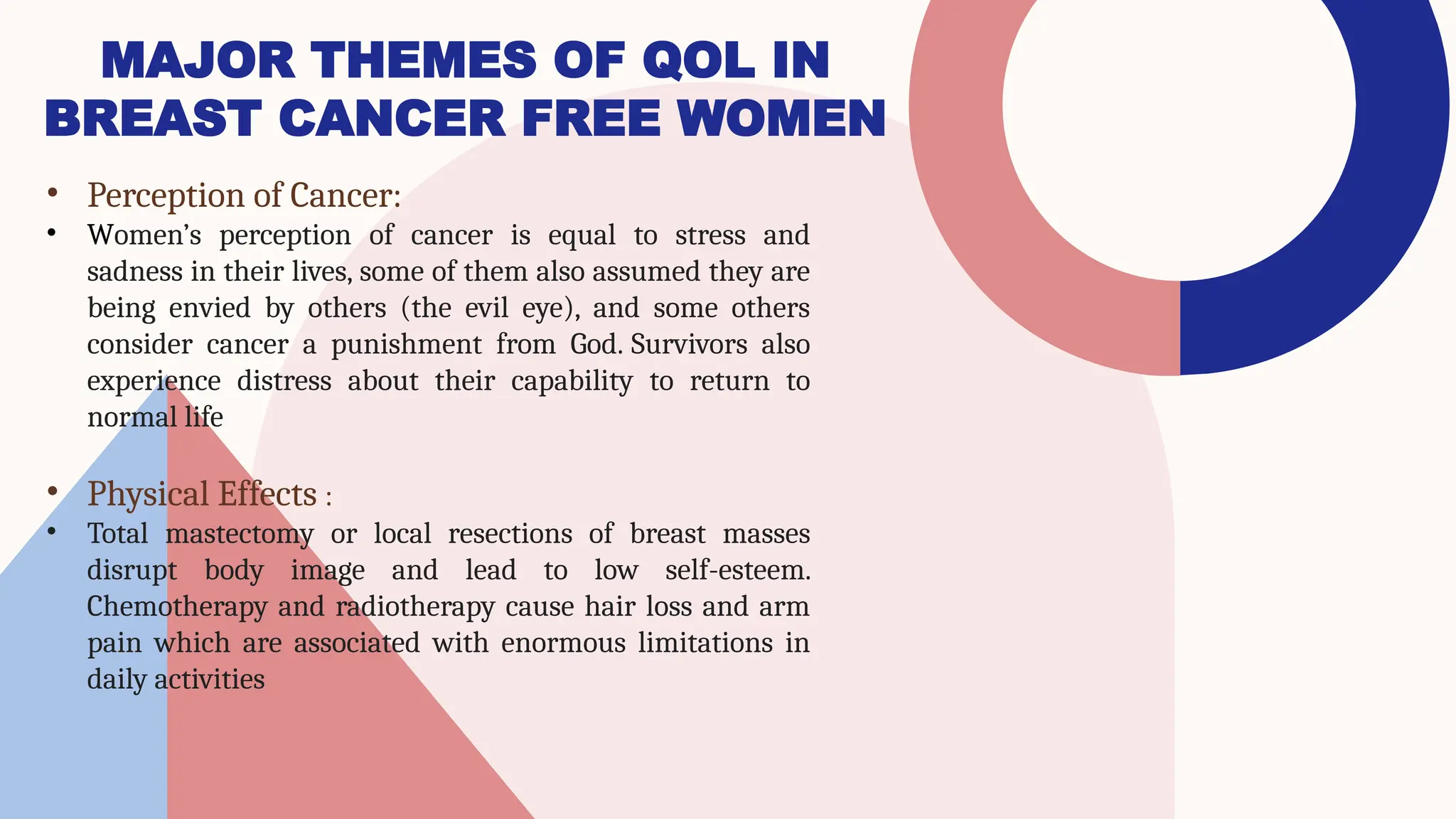 Quality of life in breast cancer patients.pptx