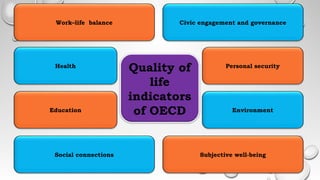 Quality of life in india | PPT