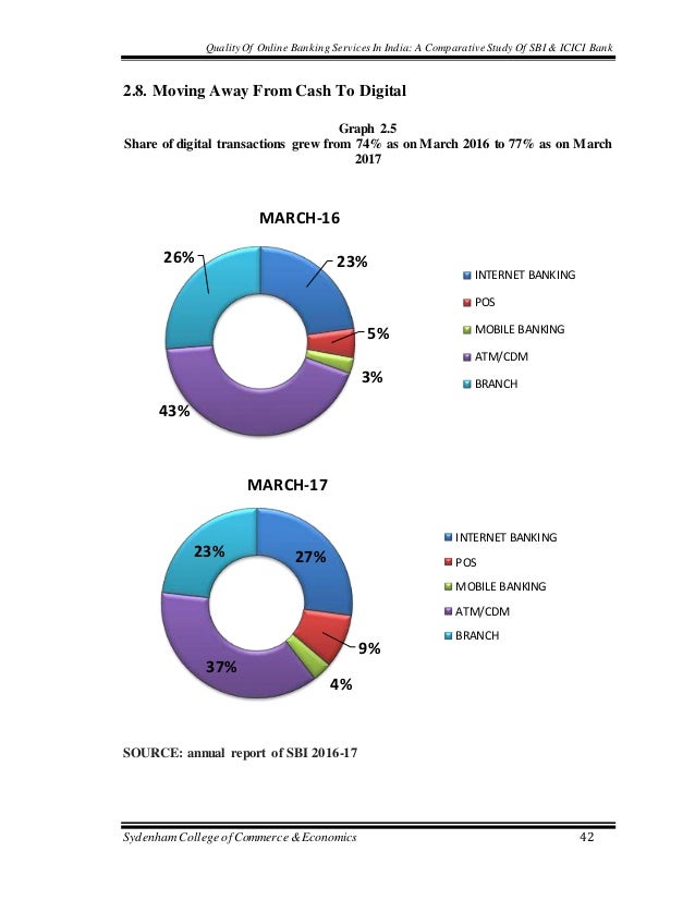 banking system indicators banking system indicators