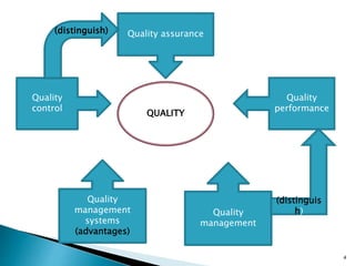 Quality Performance Abstract Quality of Performance.pptx