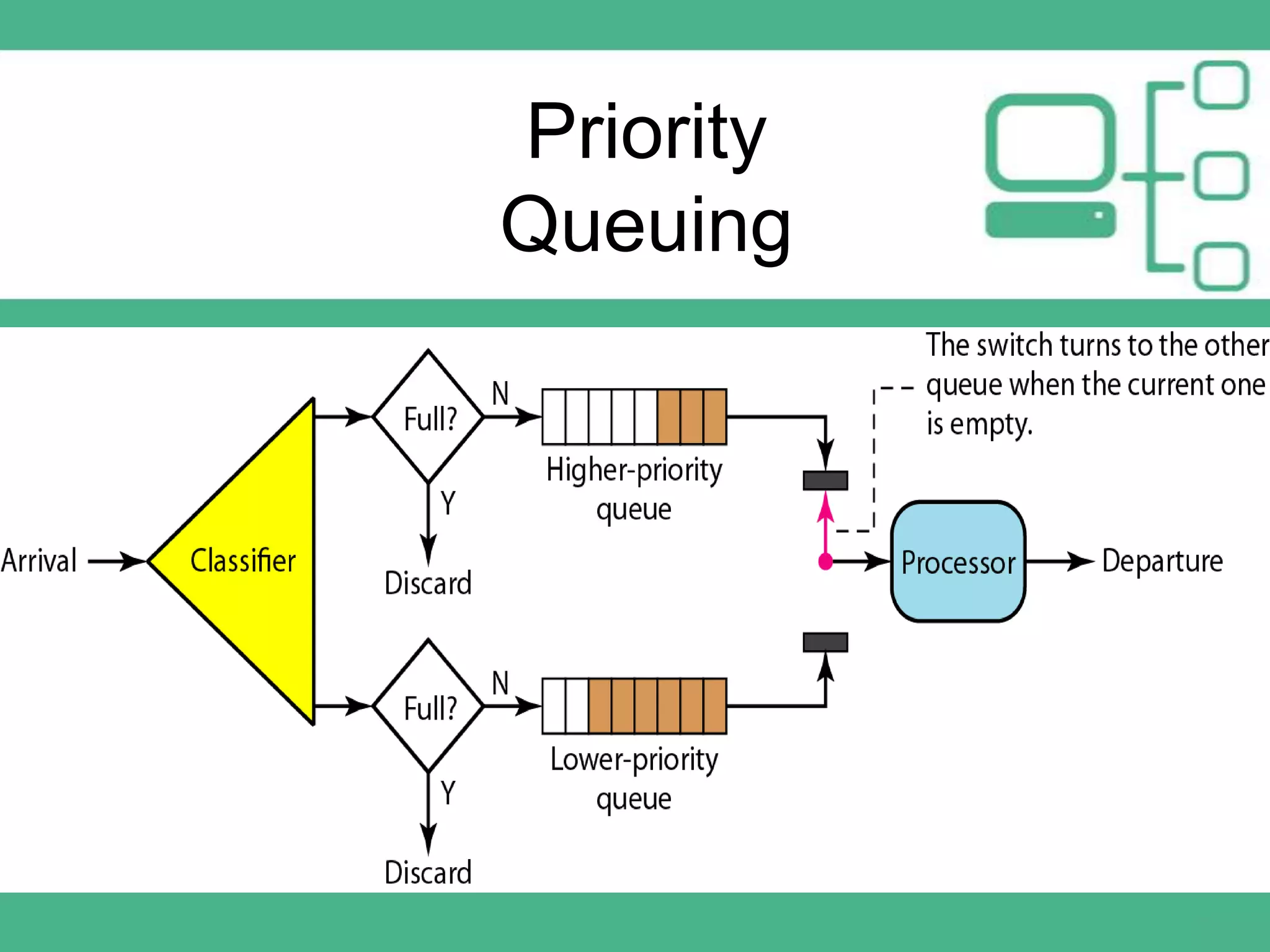 Priority
Queuing

 