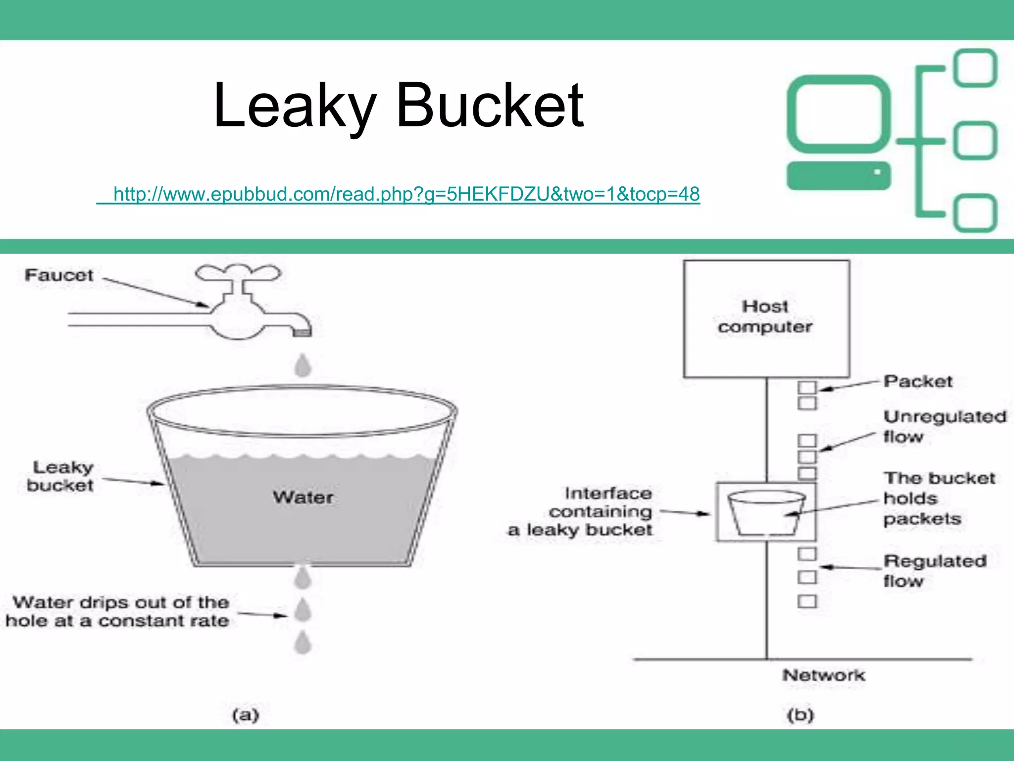 Leaky Bucket
http://www.epubbud.com/read.php?g=5HEKFDZU&two=1&tocp=48

 