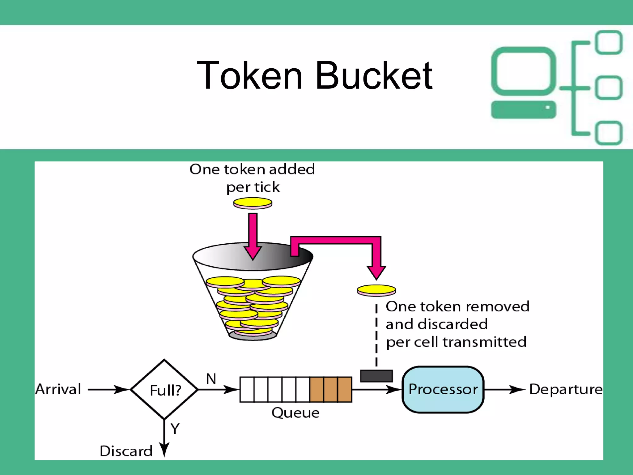 Token Bucket

 