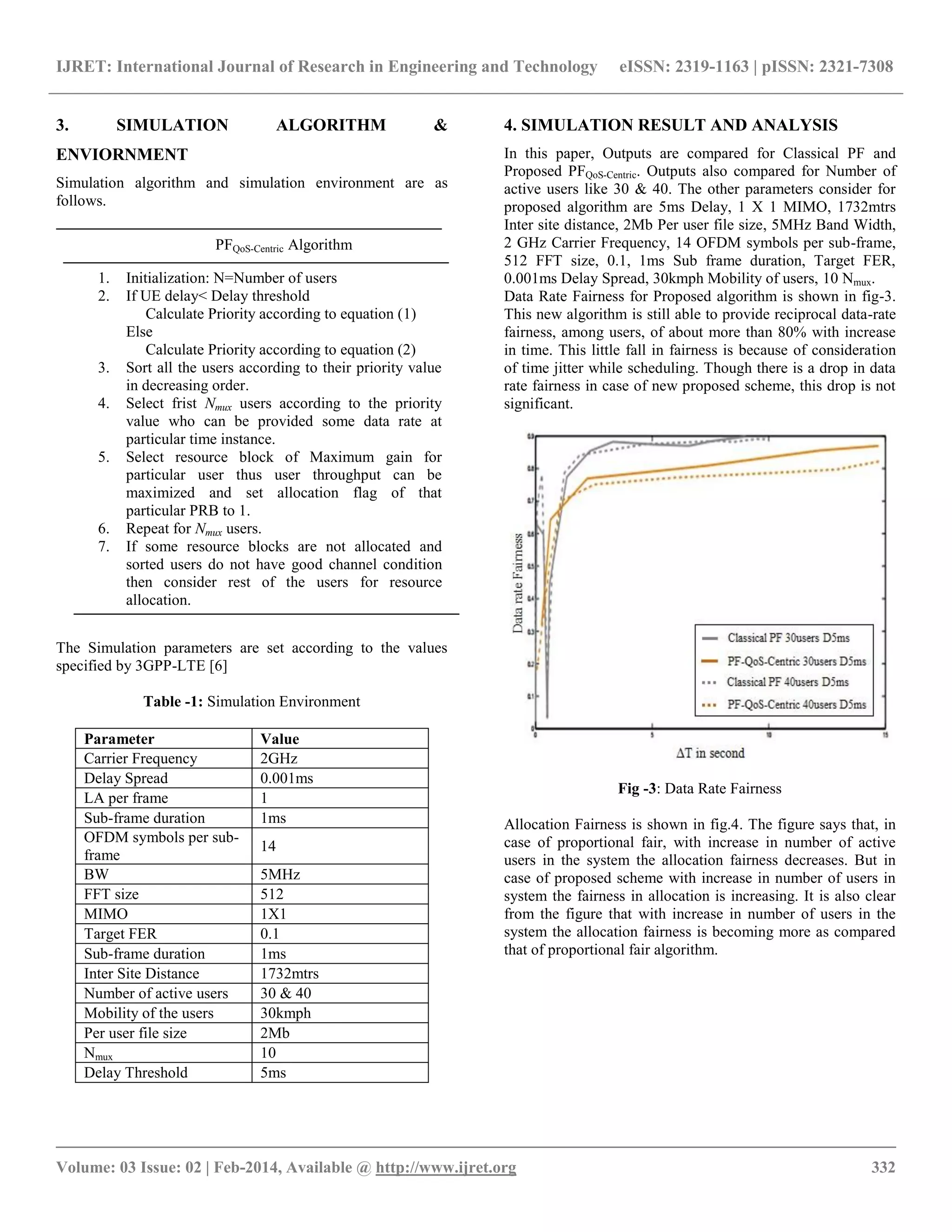 IJRET: International Journal of Research in Engineering and Technology eISSN: 2319-1163 | pISSN: 2321-7308
__________________________________________________________________________________________
Volume: 03 Issue: 02 | Feb-2014, Available @ http://www.ijret.org 332
3. SIMULATION ALGORITHM &
ENVIORNMENT
Simulation algorithm and simulation environment are as
follows.
The Simulation parameters are set according to the values
specified by 3GPP-LTE [6]
Table -1: Simulation Environment
Parameter Value
Carrier Frequency 2GHz
Delay Spread 0.001ms
LA per frame 1
Sub-frame duration 1ms
OFDM symbols per sub-
frame
14
BW 5MHz
FFT size 512
MIMO 1X1
Target FER 0.1
Sub-frame duration 1ms
Inter Site Distance 1732mtrs
Number of active users 30 & 40
Mobility of the users 30kmph
Per user file size 2Mb
Nmux 10
Delay Threshold 5ms
4. SIMULATION RESULT AND ANALYSIS
In this paper, Outputs are compared for Classical PF and
Proposed PFQoS-Centric. Outputs also compared for Number of
active users like 30 & 40. The other parameters consider for
proposed algorithm are 5ms Delay, 1 X 1 MIMO, 1732mtrs
Inter site distance, 2Mb Per user file size, 5MHz Band Width,
2 GHz Carrier Frequency, 14 OFDM symbols per sub-frame,
512 FFT size, 0.1, 1ms Sub frame duration, Target FER,
0.001ms Delay Spread, 30kmph Mobility of users, 10 Nmux.
Data Rate Fairness for Proposed algorithm is shown in fig-3.
This new algorithm is still able to provide reciprocal data-rate
fairness, among users, of about more than 80% with increase
in time. This little fall in fairness is because of consideration
of time jitter while scheduling. Though there is a drop in data
rate fairness in case of new proposed scheme, this drop is not
significant.
Fig -3: Data Rate Fairness
Allocation Fairness is shown in fig.4. The figure says that, in
case of proportional fair, with increase in number of active
users in the system the allocation fairness decreases. But in
case of proposed scheme with increase in number of users in
system the fairness in allocation is increasing. It is also clear
from the figure that with increase in number of users in the
system the allocation fairness is becoming more as compared
that of proportional fair algorithm.
PFQoS-Centric Algorithm
1. Initialization: N=Number of users
2. If UE delay< Delay threshold
Calculate Priority according to equation (1)
Else
Calculate Priority according to equation (2)
3. Sort all the users according to their priority value
in decreasing order.
4. Select frist Nmux users according to the priority
value who can be provided some data rate at
particular time instance.
5. Select resource block of Maximum gain for
particular user thus user throughput can be
maximized and set allocation flag of that
particular PRB to 1.
6. Repeat for Nmux users.
7. If some resource blocks are not allocated and
sorted users do not have good channel condition
then consider rest of the users for resource
allocation.
 