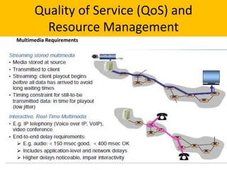 Quality of Service (QoS) and
Resource Management
Multimedia Requirements
 