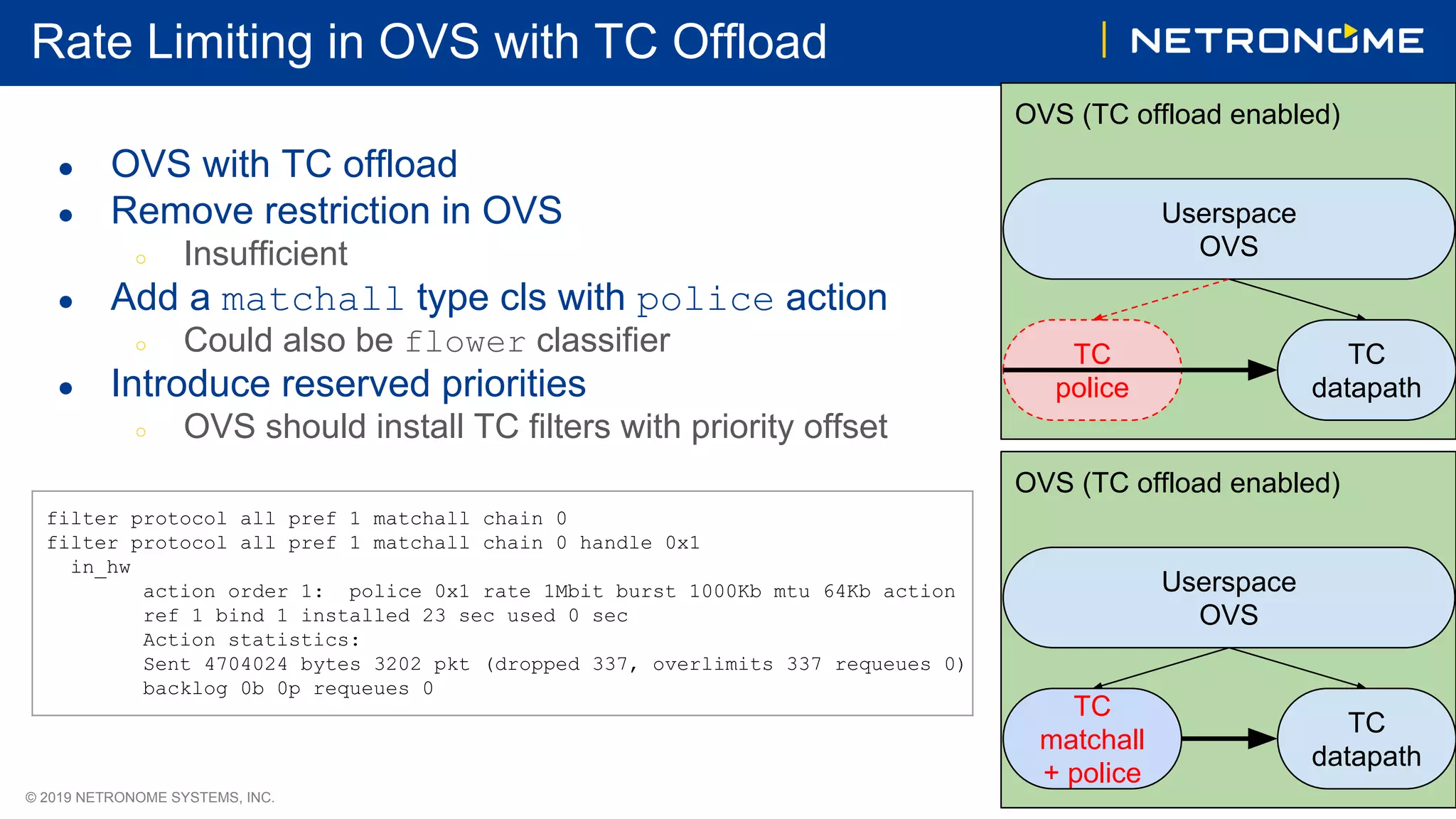 4© 2019 NETRONOME SYSTEMS, INC.
OVS (TC offload enabled)
Userspace
OVS
TC
police
TC
datapath
Rate Limiting in OVS with TC Offload
● OVS with TC offload
● Remove restriction in OVS
○ Insufficient
● Add a matchall type cls with police action
○ Could also be flower classifier
● Introduce reserved priorities
○ OVS should install TC filters with priority offset
OVS (TC offload enabled)
Userspace
OVS
TC
matchall
+ police
TC
datapath
filter protocol all pref 1 matchall chain 0
filter protocol all pref 1 matchall chain 0 handle 0x1
in_hw
action order 1: police 0x1 rate 1Mbit burst 1000Kb mtu 64Kb action
ref 1 bind 1 installed 23 sec used 0 sec
Action statistics:
Sent 4704024 bytes 3202 pkt (dropped 337, overlimits 337 requeues 0)
backlog 0b 0p requeues 0
 