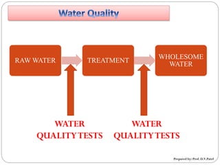 RAW WATER TREATMENT
WHOLESOME
WATER
WATER
QUALITYTESTS
WATER
QUALITYTESTS
Prepared by: Prof. D.V.Patel
 