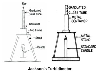 Jackson's Turbidimeter
 
