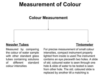 Measurement of Colour
Colour Measurement
Nessler Tubes Tintometer
Measured by comparing
the colour of water sample
with other standard glass
tubes containing solutions
of different standard
colour intensities
For precise measurement of small colour
intensities, compact instrument properly
lighted from inside is used.The instrument
contains an eye piecewith two holes. A slide
of std. coloured water is seen through one
hole & slide of water to be tested is seen
from other hole. The std. coloured slide is
replaced by another till a matching is
 