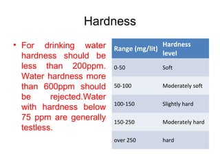 Hardness
• For drinking water
hardness should be
less than 200ppm.
Water hardness more
than 600ppm should
be rejected.Water
with hardness below
75 ppm are generally
testless.
Range (mg/lit)
Hardness
level
0-50 Soft
50-100 Moderately soft
100-150 Slightly hard
150-250 Moderately hard
over 250 hard
 
