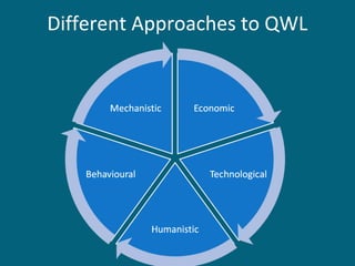 Different Approaches to QWL
 